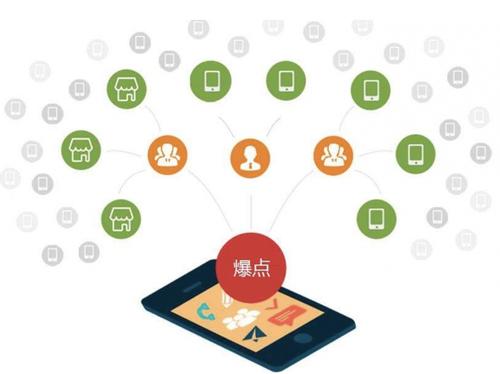 新民为什么越来越多的企业通过软文营销来引流